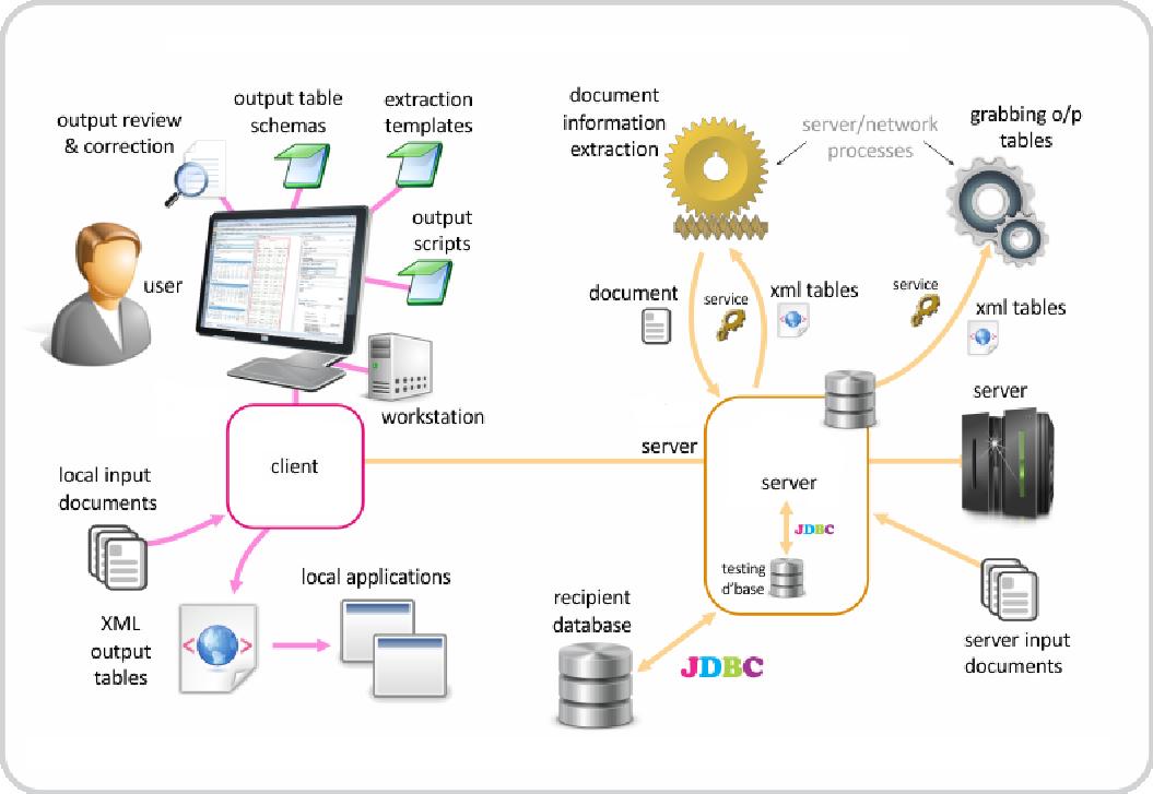 Client Server Architecture